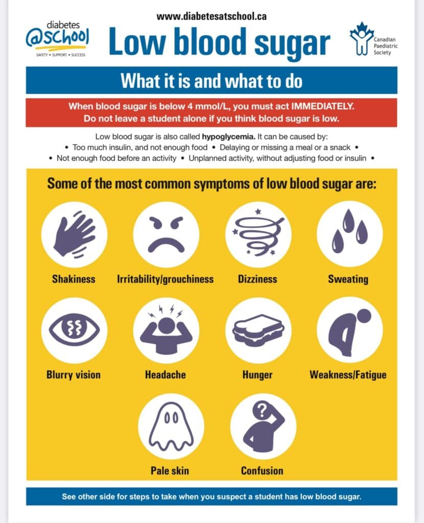 Diabetes at School poster on low blood sugar, with icons for shakiness, dizziness, sweating, blurred vision, headache, hunger and confusion