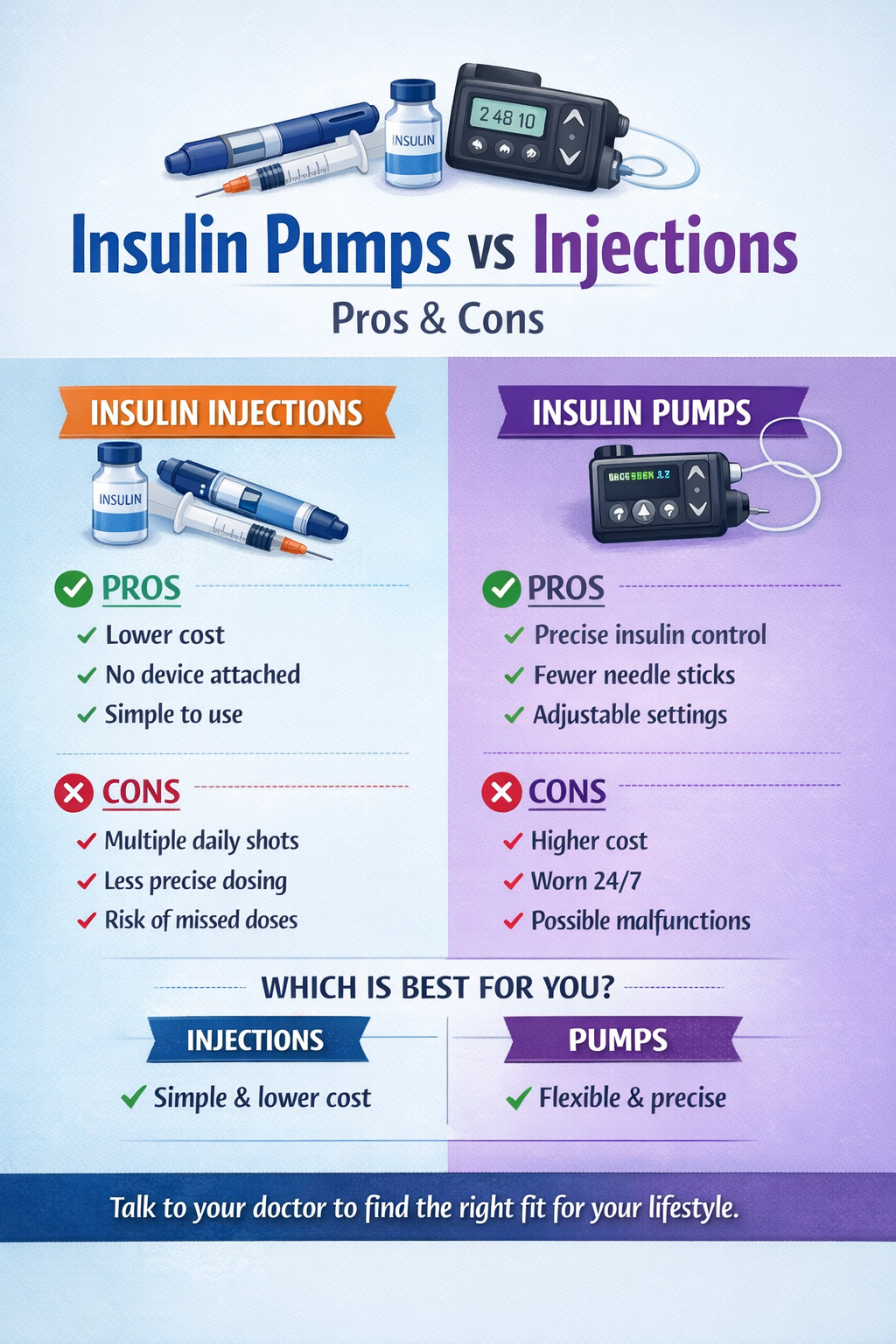 Insulin Pumps vs Injections: Pros and Cons