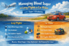 Managing Blood Sugar on Long Flights and Car Rides with Type 1 Diabetes