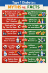 Common Myths vs Facts about T1D