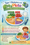 Type 1 Diabetes & MyPlate: A Simple Way to Build Balanced Meals