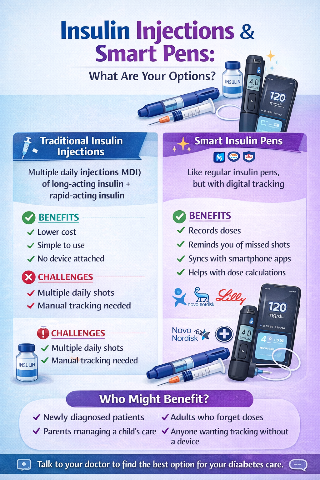 Insulin Injections & Smart Pens: What Are Your Options?