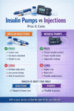Insulin Pumps vs Injections: Pros and Cons