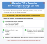 Managing T1D Is Expensive — But Prescription Savings Can Help